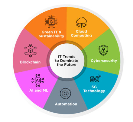 IT Trends Blog